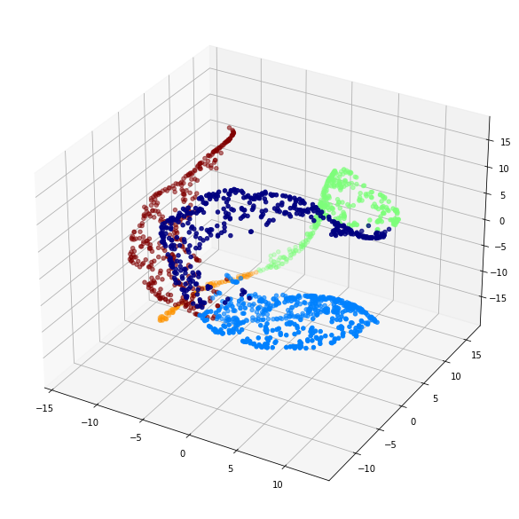 tsne_graph