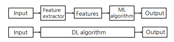 DL_ML