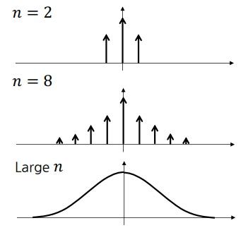 gaussian_smoothing