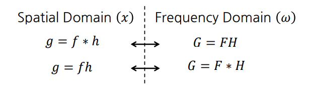 gaussian_smoothing