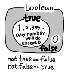 boolean algebra