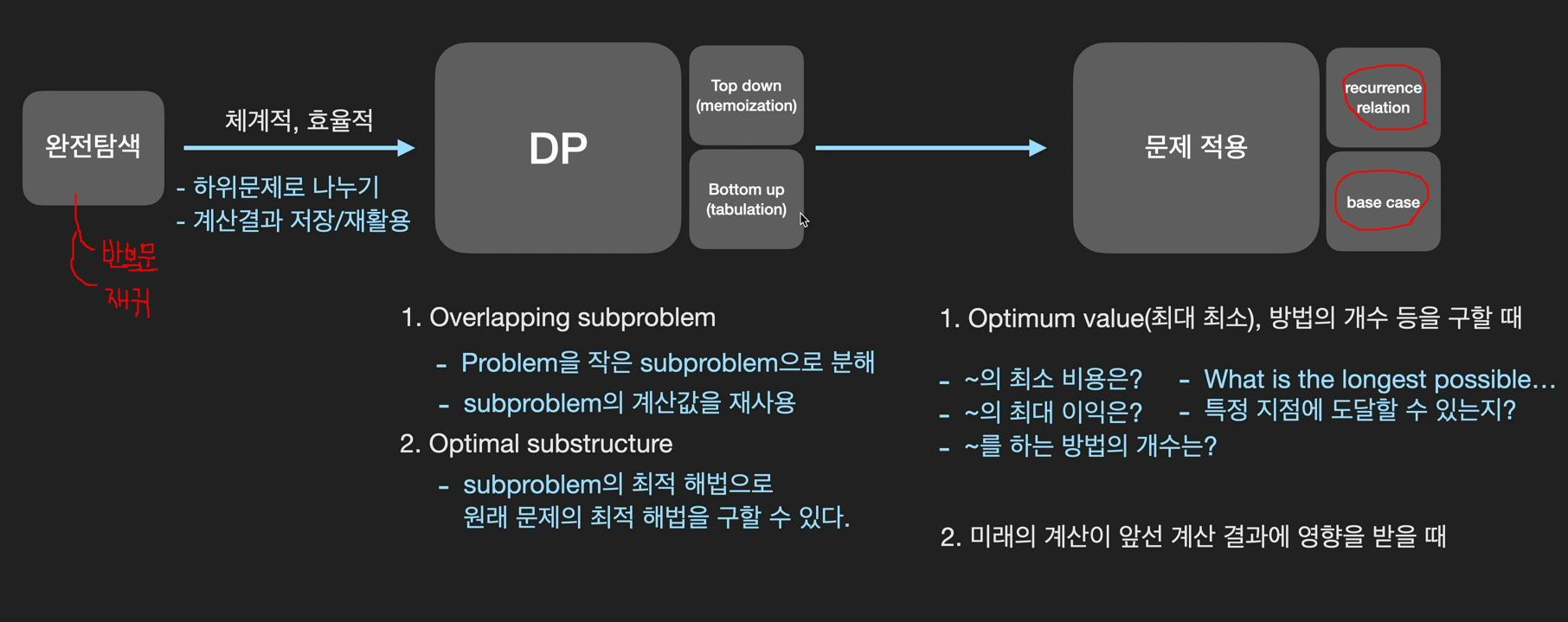 DP_Summary