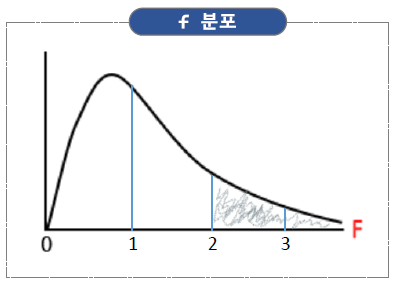 ANOVA Image